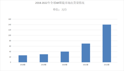 2024年AR眼镜行业分析 市场规模突破20亿元，智能眼镜开启新纪元